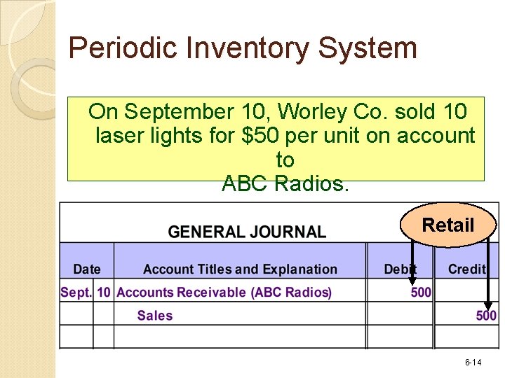 Periodic Inventory System On September 10, Worley Co. sold 10 laser lights for $50
