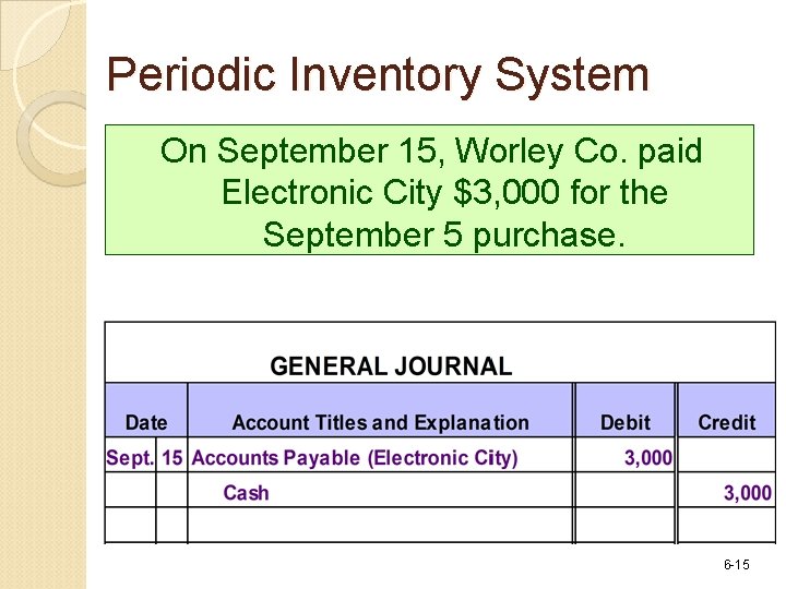 Periodic Inventory System On September 15, Worley Co. paid Electronic City $3, 000 for