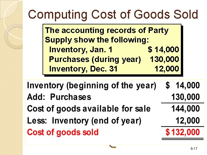 Computing Cost of Goods Sold The accounting records of Party Supply show the following: