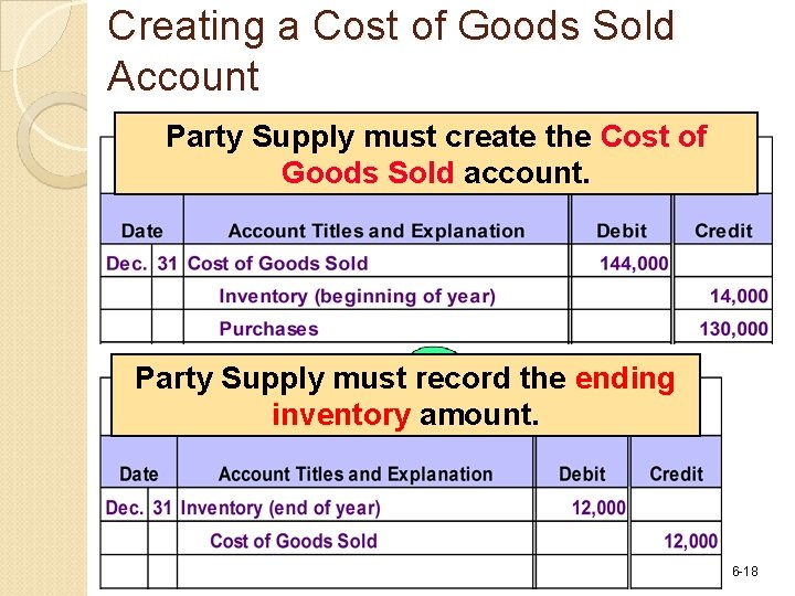 Creating a Cost of Goods Sold Account Party Supply must create the Cost of