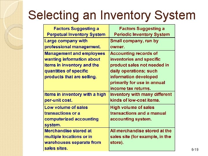 Selecting an Inventory System 6 -19 