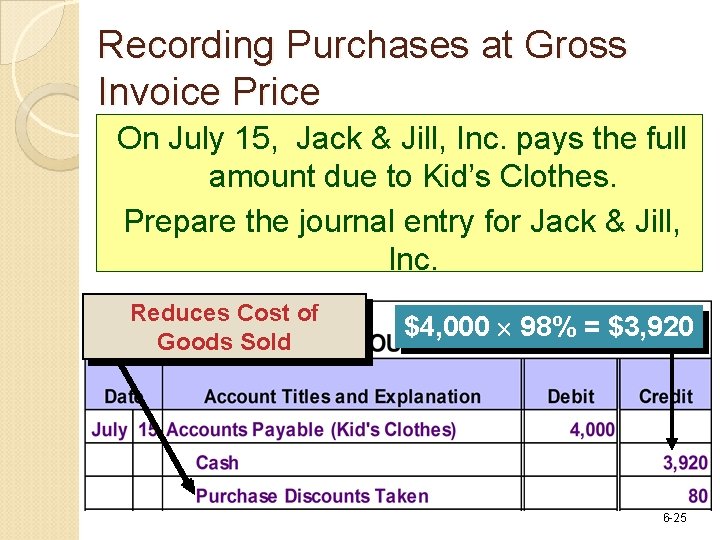 Recording Purchases at Gross Invoice Price On July 15, Jack & Jill, Inc. pays