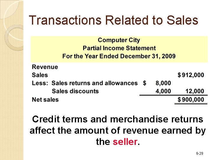 Transactions Related to Sales Credit terms and merchandise returns affect the amount of revenue