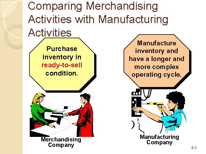 Comparing Merchandising Activities with Manufacturing Activities Purchase inventory in ready-to-sell condition. Merchandising Company Manufacture