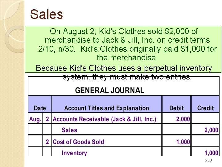 Sales On August 2, Kid’s Clothes sold $2, 000 of merchandise to Jack &
