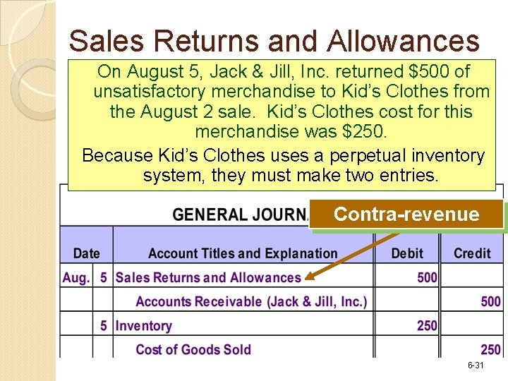 Sales Returns and Allowances On August 5, Jack & Jill, Inc. returned $500 of
