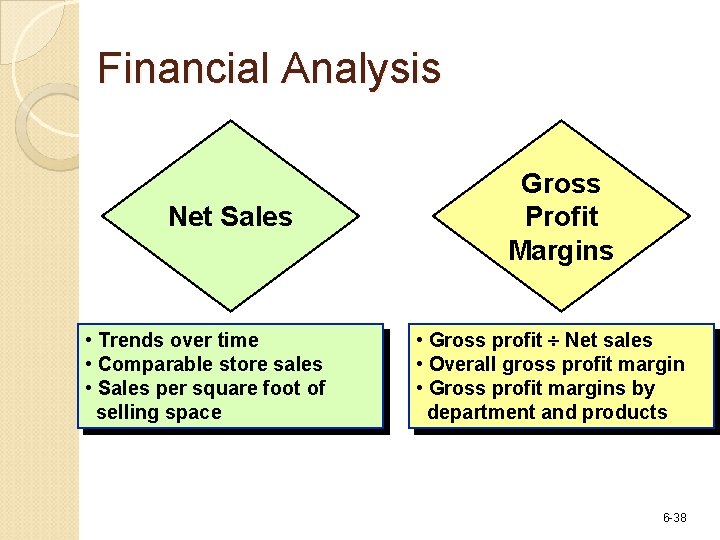 Financial Analysis Net Sales • Trends over time • Comparable store sales • Sales
