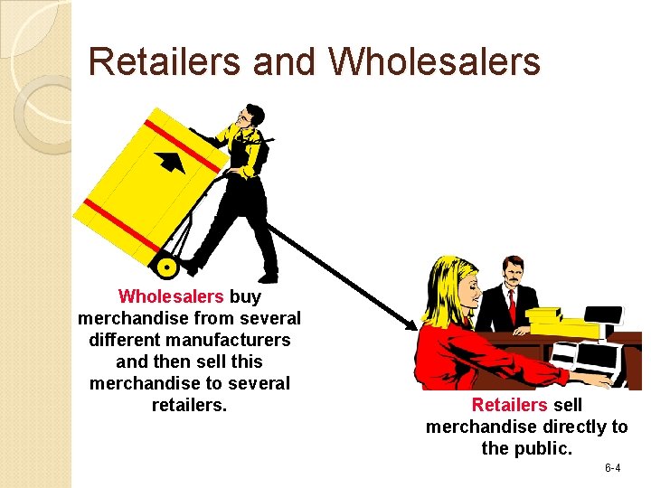 Retailers and Wholesalers buy merchandise from several different manufacturers and then sell this merchandise