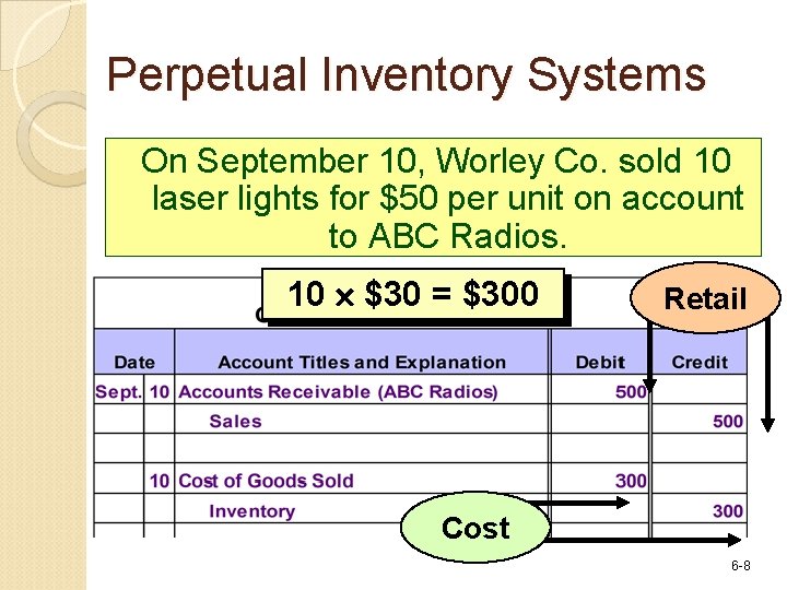 Perpetual Inventory Systems On September 10, Worley Co. sold 10 laser lights for $50