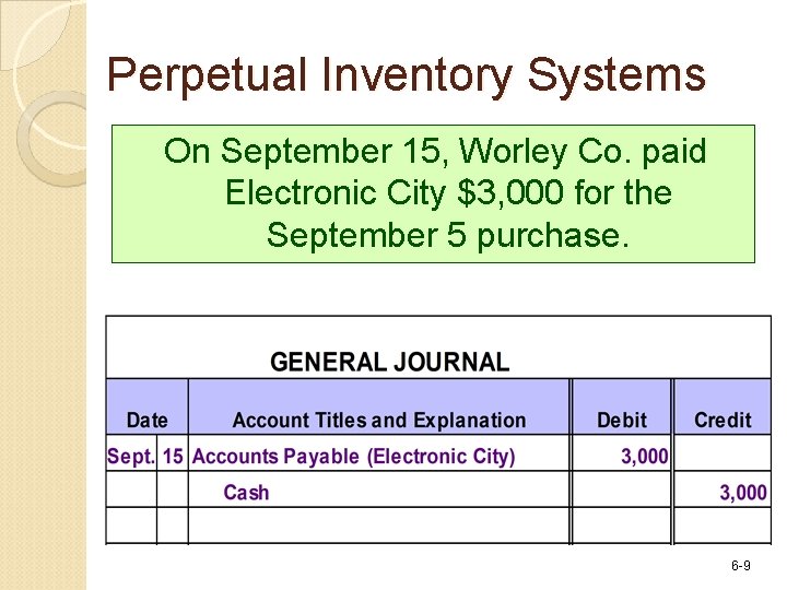 Perpetual Inventory Systems On September 15, Worley Co. paid Electronic City $3, 000 for