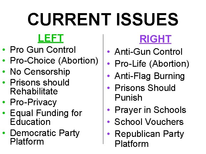 CURRENT ISSUES LEFT • • Pro Gun Control Pro-Choice (Abortion) No Censorship Prisons should