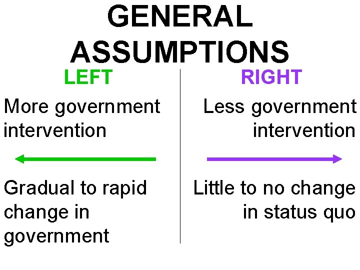 GENERAL ASSUMPTIONS LEFT More government intervention Gradual to rapid change in government RIGHT Less