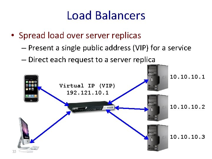 Load Balancers • Spread load over server replicas – Present a single public address