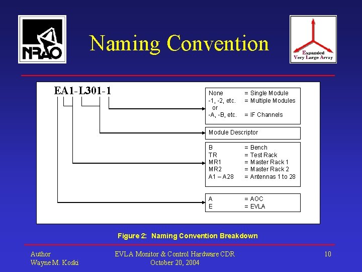 Naming Convention EA 1 -L 301 -1 None -1, -2, etc. or -A, -B,