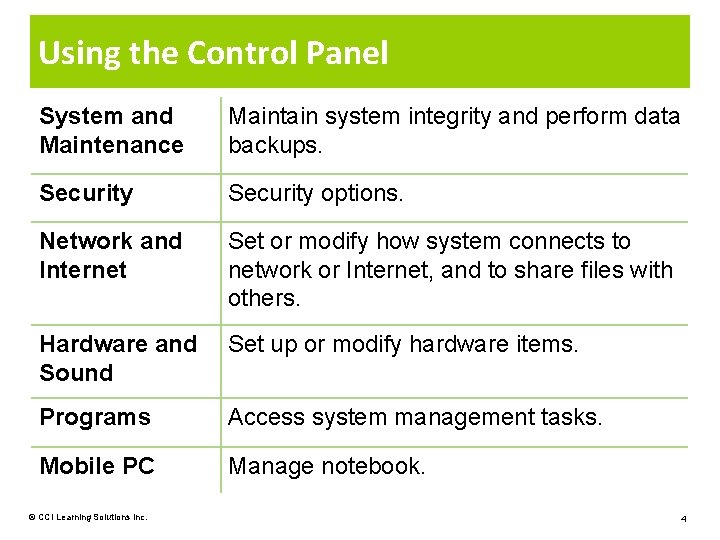 Using the Control Panel System and Maintenance Maintain system integrity and perform data backups.