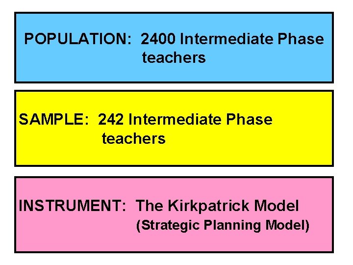 POPULATION: 2400 Intermediate Phase teachers SAMPLE: 242 Intermediate Phase teachers INSTRUMENT: The Kirkpatrick Model