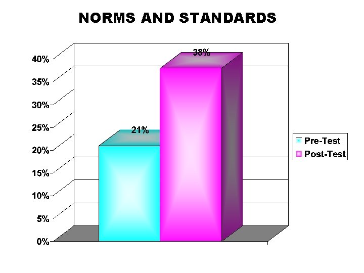 NORMS AND STANDARDS 
