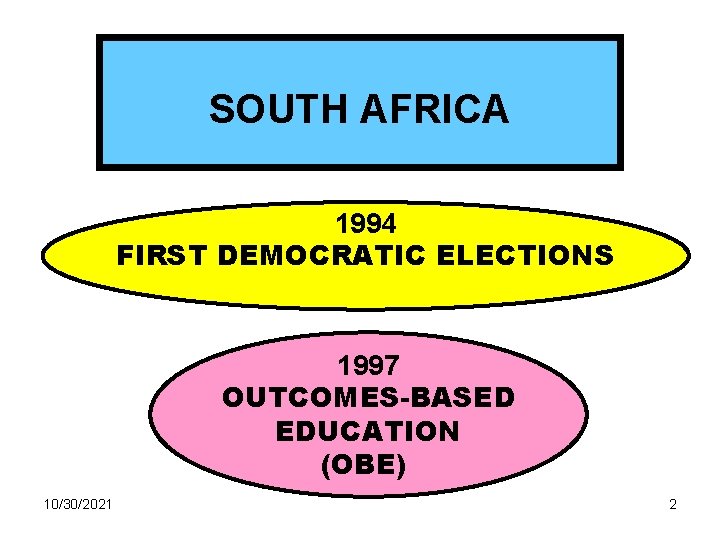 SOUTH AFRICA 1994 FIRST DEMOCRATIC ELECTIONS 1997 OUTCOMES-BASED EDUCATION (OBE) 10/30/2021 2 