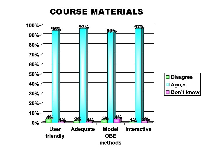 COURSE MATERIALS 