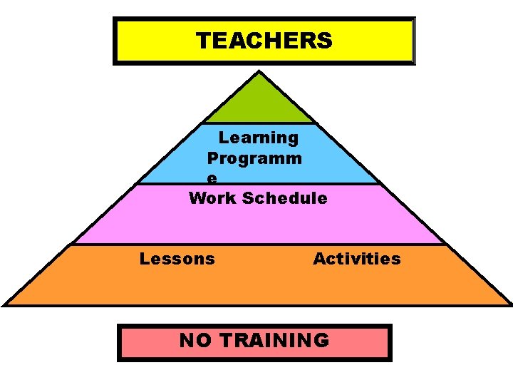 TEACHERS Learning Programm e Work Schedule Lessons Activities NO TRAINING 