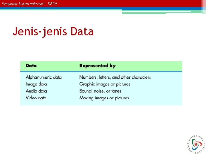 Pengantar Sistem Informasi – SIF 101 Jenis-jenis Data 