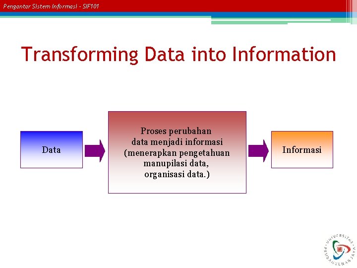 Pengantar Sistem Informasi – SIF 101 Transforming Data into Information Data Proses perubahan data