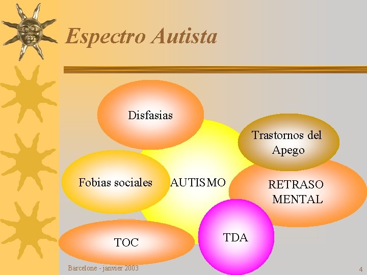 Espectro Autista Disfasias Trastornos del Apego Fobias sociales TOC Barcelone - janvier 2003 AUTISMO