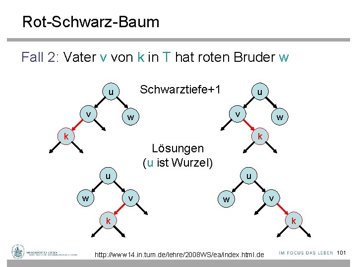 Rot-Schwarz-Baum Fall 2: Vater v von k in T hat roten Bruder w Schwarztiefe+1