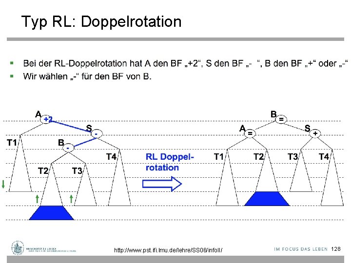 Typ RL: Doppelrotation http: //www. pst. ifi. lmu. de/lehre/SS 06/info. II/ 128 