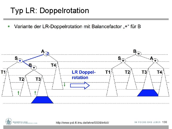 Typ LR: Doppelrotation http: //www. pst. ifi. lmu. de/lehre/SS 06/info. II/ 130 