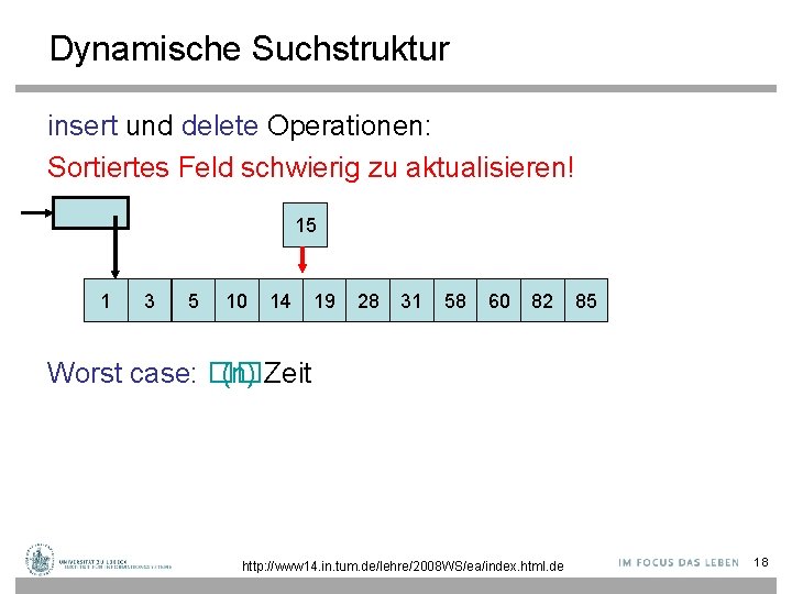 Dynamische Suchstruktur insert und delete Operationen: Sortiertes Feld schwierig zu aktualisieren! 15 1 3