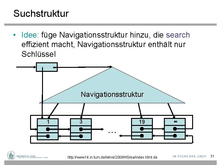 Suchstruktur • Idee: füge Navigationsstruktur hinzu, die search effizient macht, Navigationsstruktur enthält nur Schlüssel