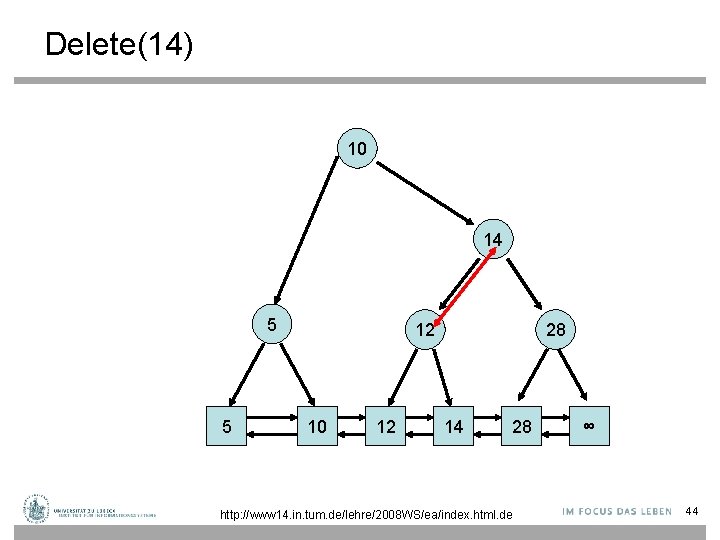 Delete(14) 10 14 5 5 12 10 12 28 14 28 http: //www 14.