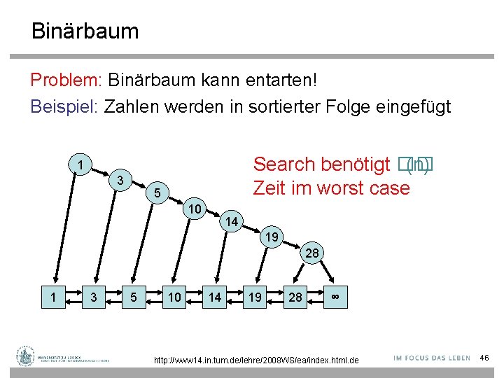 Binärbaum Problem: Binärbaum kann entarten! Beispiel: Zahlen werden in sortierter Folge eingefügt Search benötigt