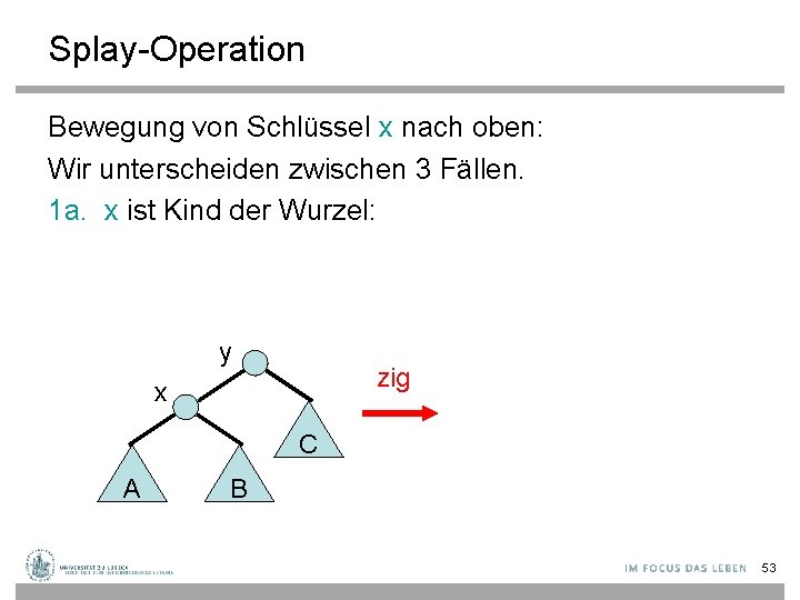 Splay-Operation Bewegung von Schlüssel x nach oben: Wir unterscheiden zwischen 3 Fällen. 1 a.