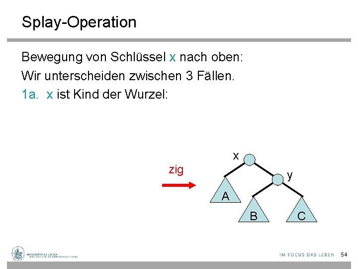 Splay-Operation Bewegung von Schlüssel x nach oben: Wir unterscheiden zwischen 3 Fällen. 1 a.