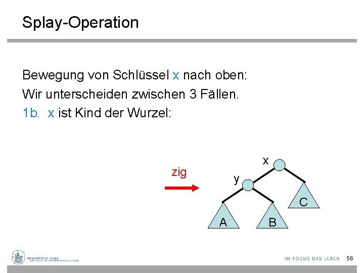 Splay-Operation Bewegung von Schlüssel x nach oben: Wir unterscheiden zwischen 3 Fällen. 1 b.