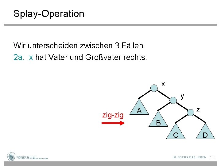 Splay-Operation Wir unterscheiden zwischen 3 Fällen. 2 a. x hat Vater und Großvater rechts: