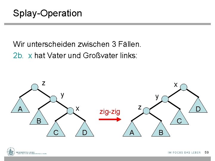 Splay-Operation Wir unterscheiden zwischen 3 Fällen. 2 b. x hat Vater und Großvater links: