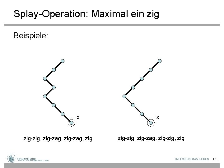 Splay-Operation: Maximal ein zig Beispiele: x zig-zig, zig-zag, zig-zig, zig 69 