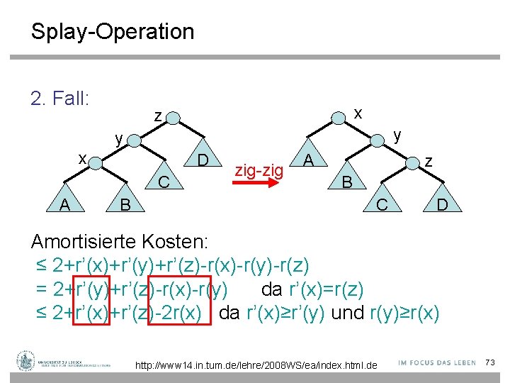 Splay-Operation 2. Fall: x z y y x D C A B zig-zig A