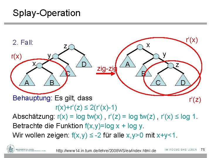 Splay-Operation 2. Fall: r’(x) x z y y r(x) x D C A B