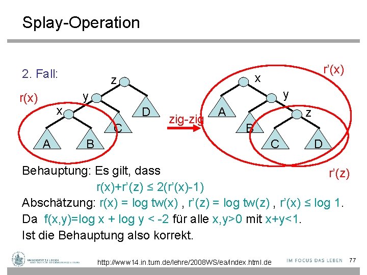 Splay-Operation 2. Fall: r’(x) x z y y r(x) x D C A B