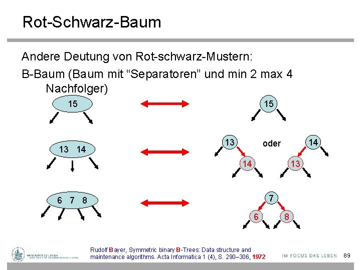 Rot-Schwarz-Baum Andere Deutung von Rot-schwarz-Mustern: B-Baum (Baum mit “Separatoren” und min 2 max 4