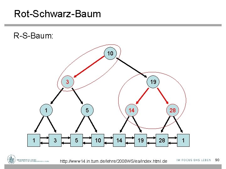 Rot-Schwarz-Baum R-S-Baum: 10 3 19 1 1 5 3 5 14 10 14 28