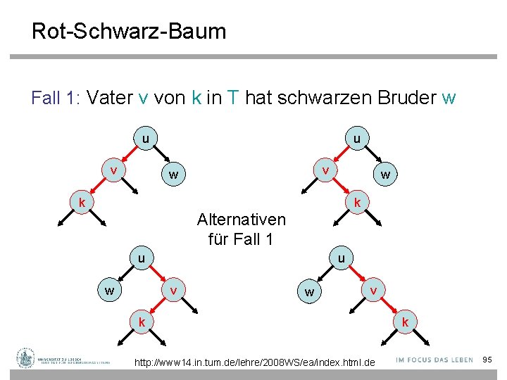 Rot-Schwarz-Baum Fall 1: Vater v von k in T hat schwarzen Bruder w u