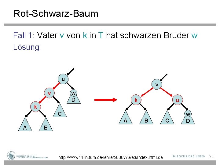 Rot-Schwarz-Baum Fall 1: Vater v von k in T hat schwarzen Bruder w Lösung: