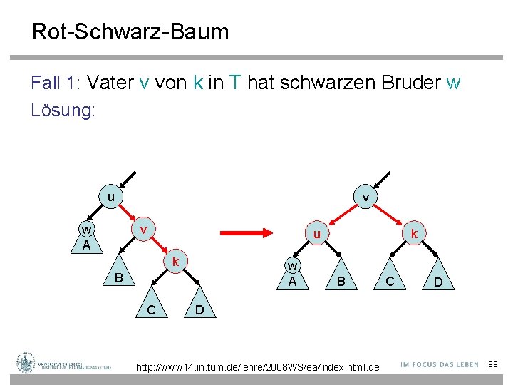 Rot-Schwarz-Baum Fall 1: Vater v von k in T hat schwarzen Bruder w Lösung: