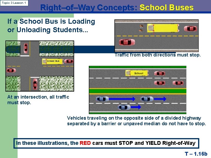 Topic 3 Lesson 1 Right–of–Way Concepts: School Buses If a School Bus is Loading