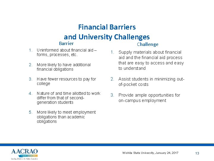 Financial Barriers and University Challenges Barrier Challenge 1. Uninformed about financial aid – forms,